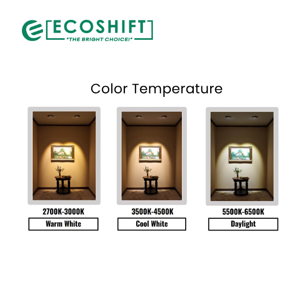 LED Canopy Light 100W Daylight